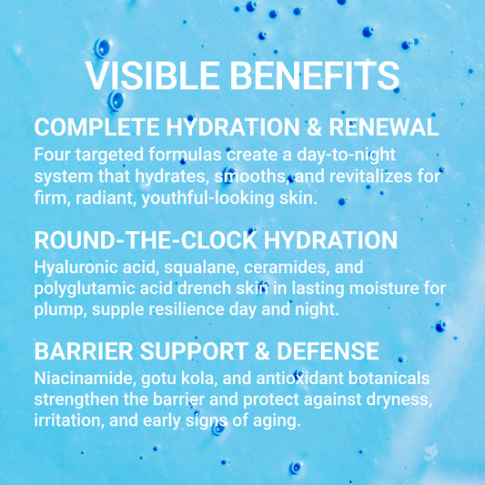 Pendrell Essential Hydration Set visible benefits graphic highlighting complete hydration, round-the-clock moisture, and barrier support with hyaluronic acid, ceramides, and niacinamide.