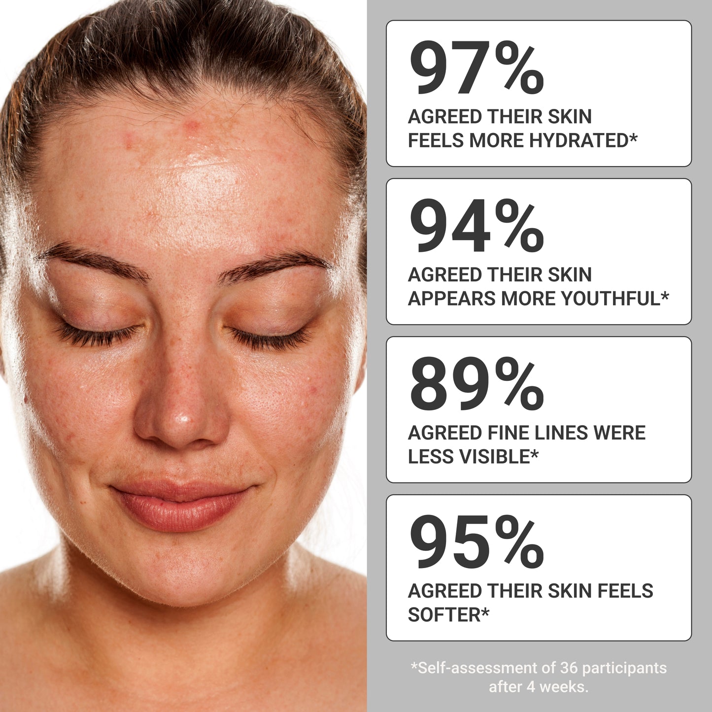 Hydrate Mask consumer results graphic showing 97% reported more hydrated skin, 94% more youthful, 89% fewer fine lines, and 95% softer skin.