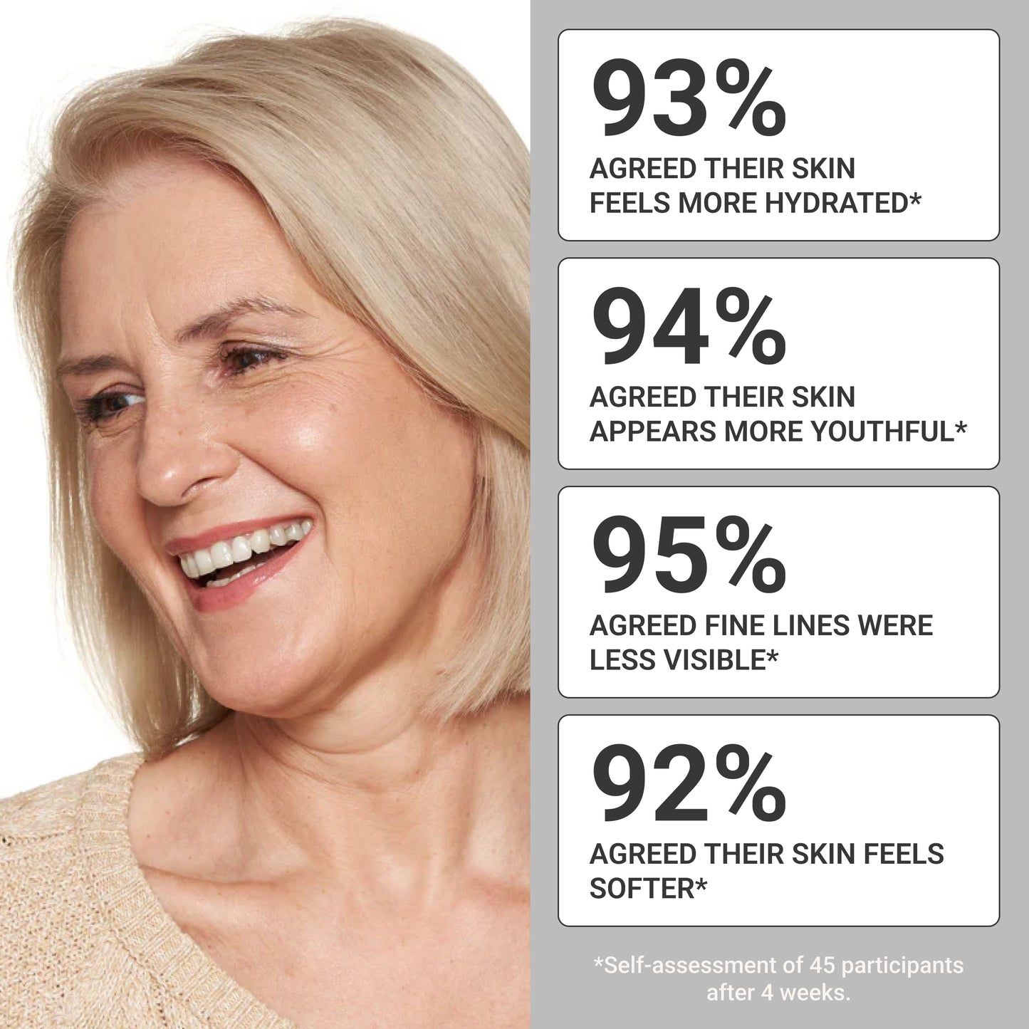 Hydrate & Renew Set consumer results graphic showing 93% more hydrated skin, 94% more youthful appearance, 95% fewer fine lines, and 92% softer skin.