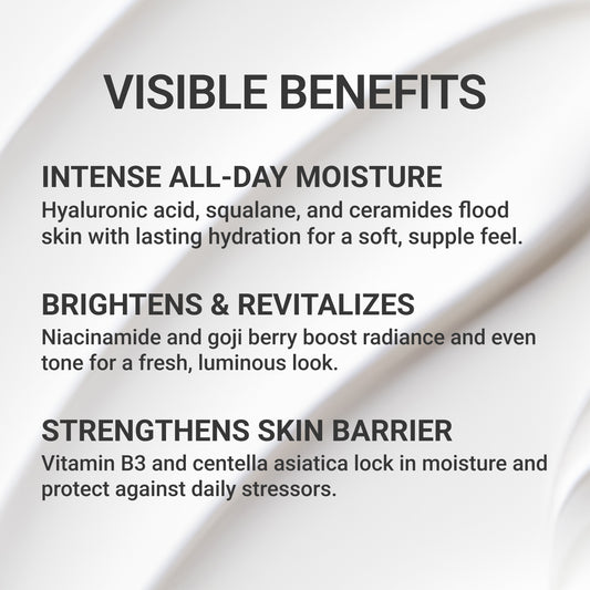 Hydrate Cream visible benefits with hyaluronic acid, squalane, and ceramides for all-day hydration plus niacinamide and centella to brighten and protect skin.