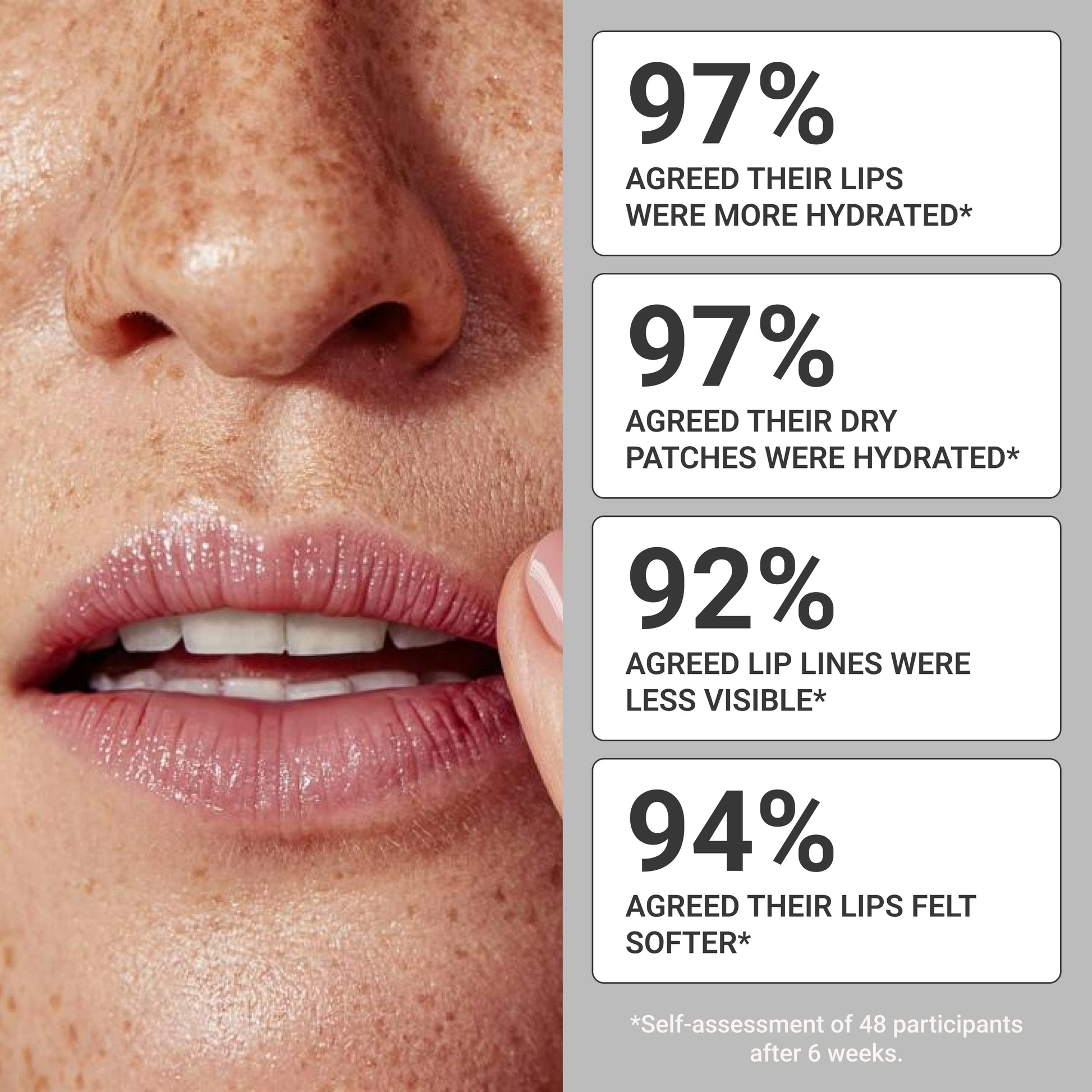 Pendrell Hydrate Balm results graphic with percentages showing 97% improved lip hydration, 92% fewer lip lines, and softer lips.