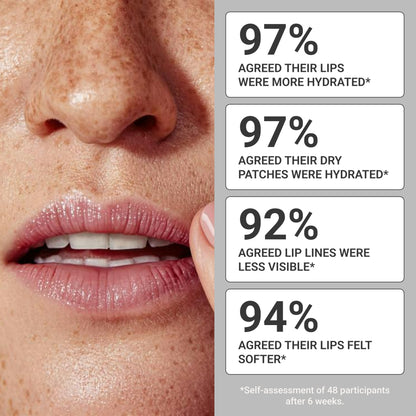 Pendrell Hydrate Balm results graphic with percentages showing 97% improved lip hydration, 92% fewer lip lines, and softer lips.
