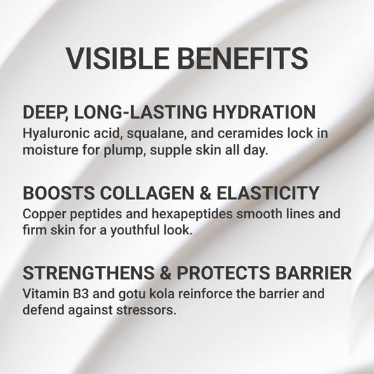 Skincare benefits graphic highlighting Hydrate Cream: long-lasting hydration, boosted collagen and elasticity, and stronger skin barrier with niacinamide.